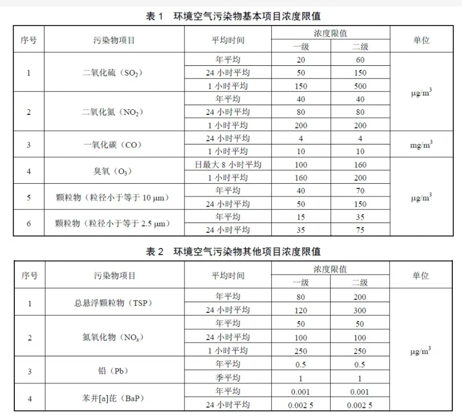 空氣環(huán)境監(jiān)測質(zhì)量標準G