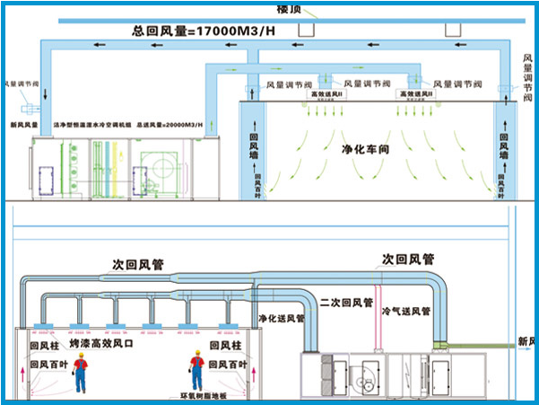 高溫實(shí)驗(yàn)室系統(tǒng)工程