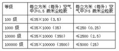 潔凈室凈化車間工程設(shè)計規(guī)范（GBJ89-8266)