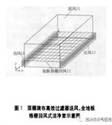 百級潔凈室地板回風(fēng)口最