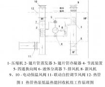 無(wú)塵車(chē)間內(nèi)熱管低溫?zé)崮? /></a></dt>
				              <dd class=