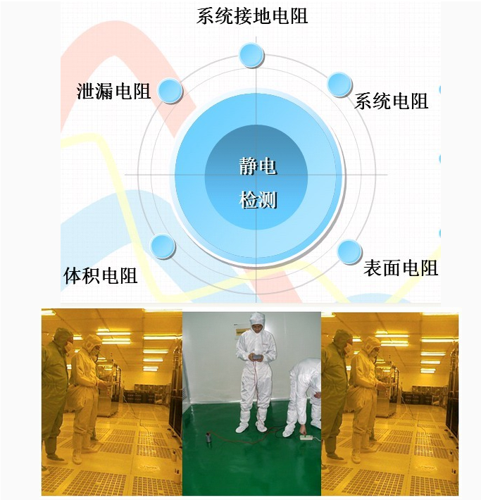 潔凈室靜電測(cè)試