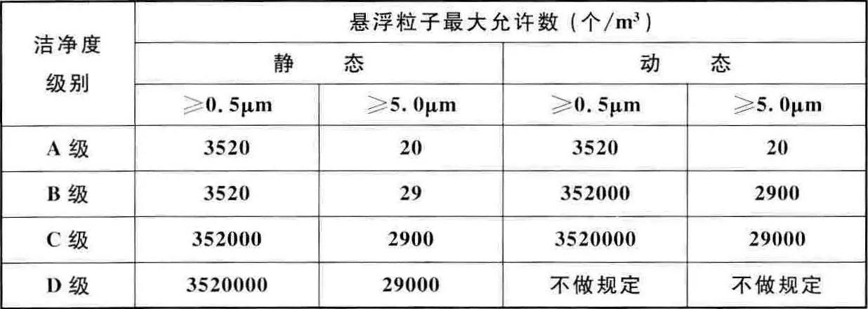 電子芯片無塵車間凈化參數(shù)圖