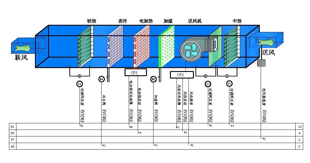 凈化車間空調(diào)系統(tǒng)設(shè)計