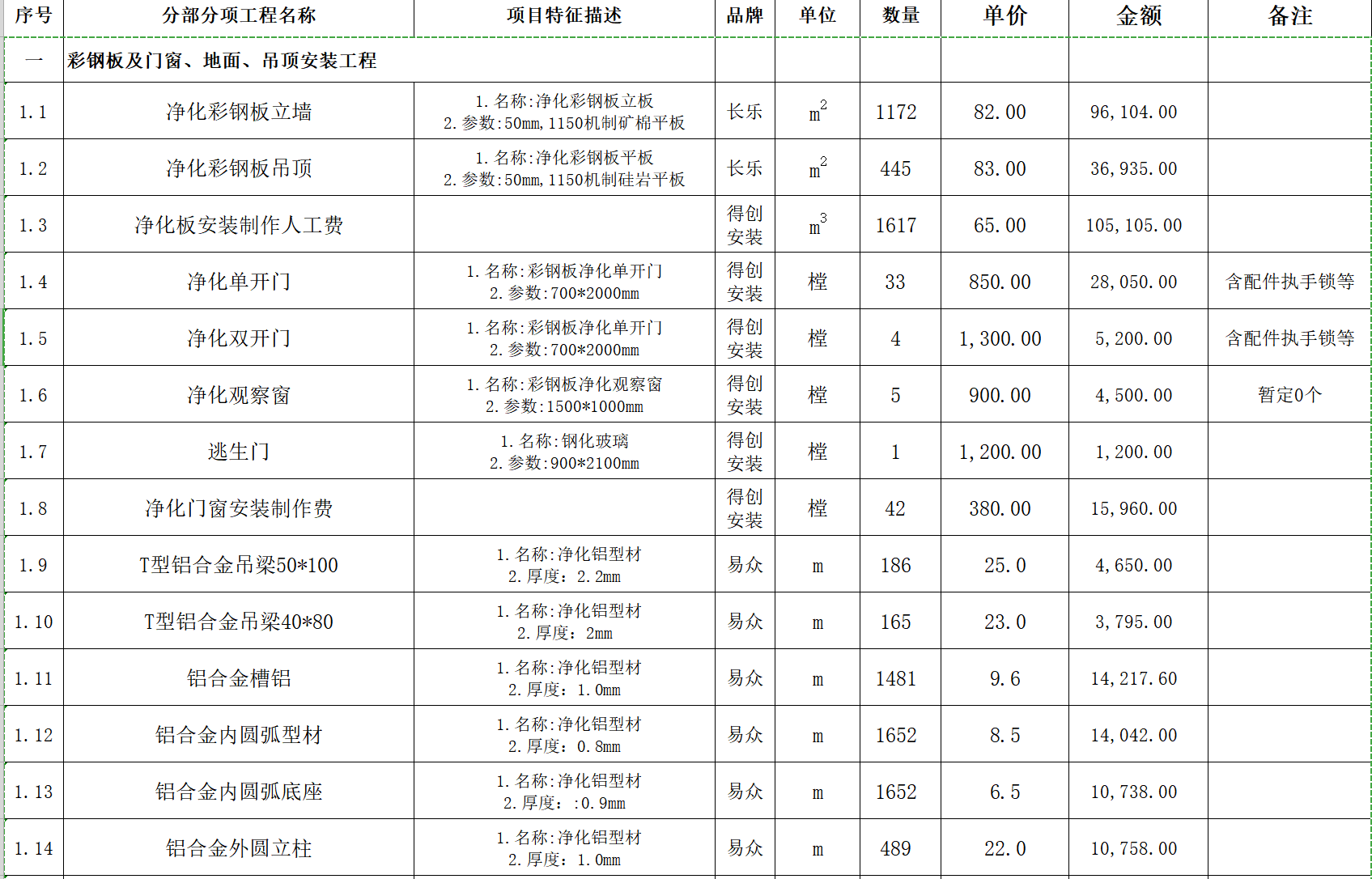 彩鋼板工程造價(jià)清單