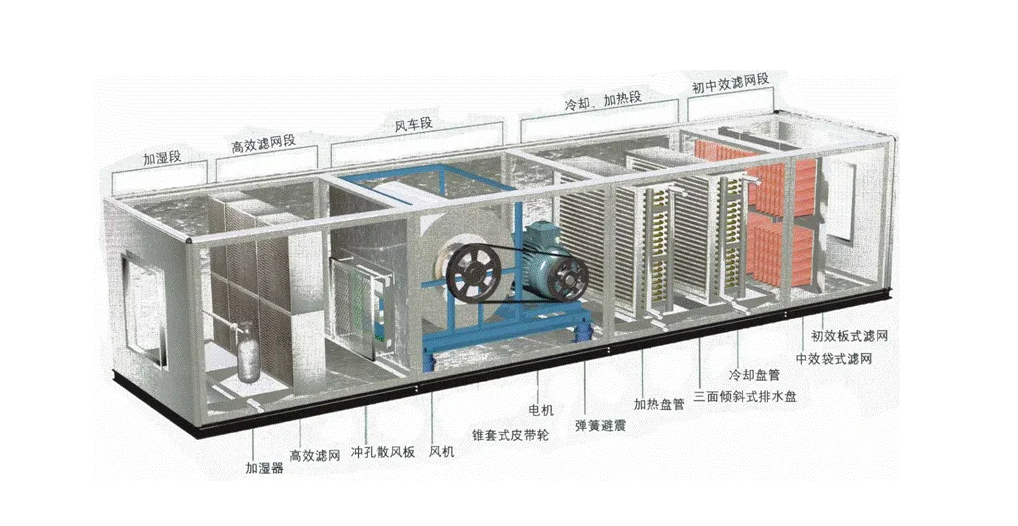 凈化空調(diào)機(jī)組的原理