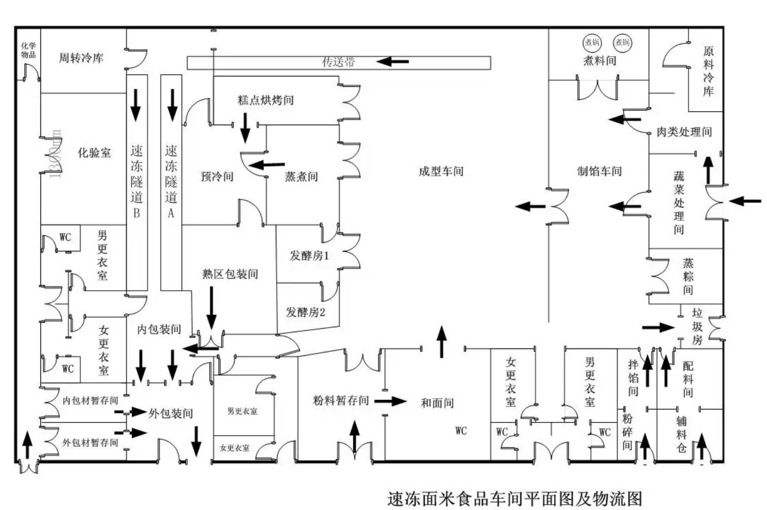 食品無塵車間平面布局圖