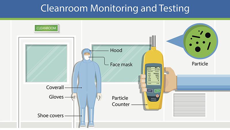 潔凈室檢測(cè)