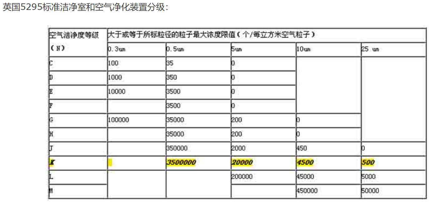 注塑無塵廠房標(biāo)準(zhǔn)