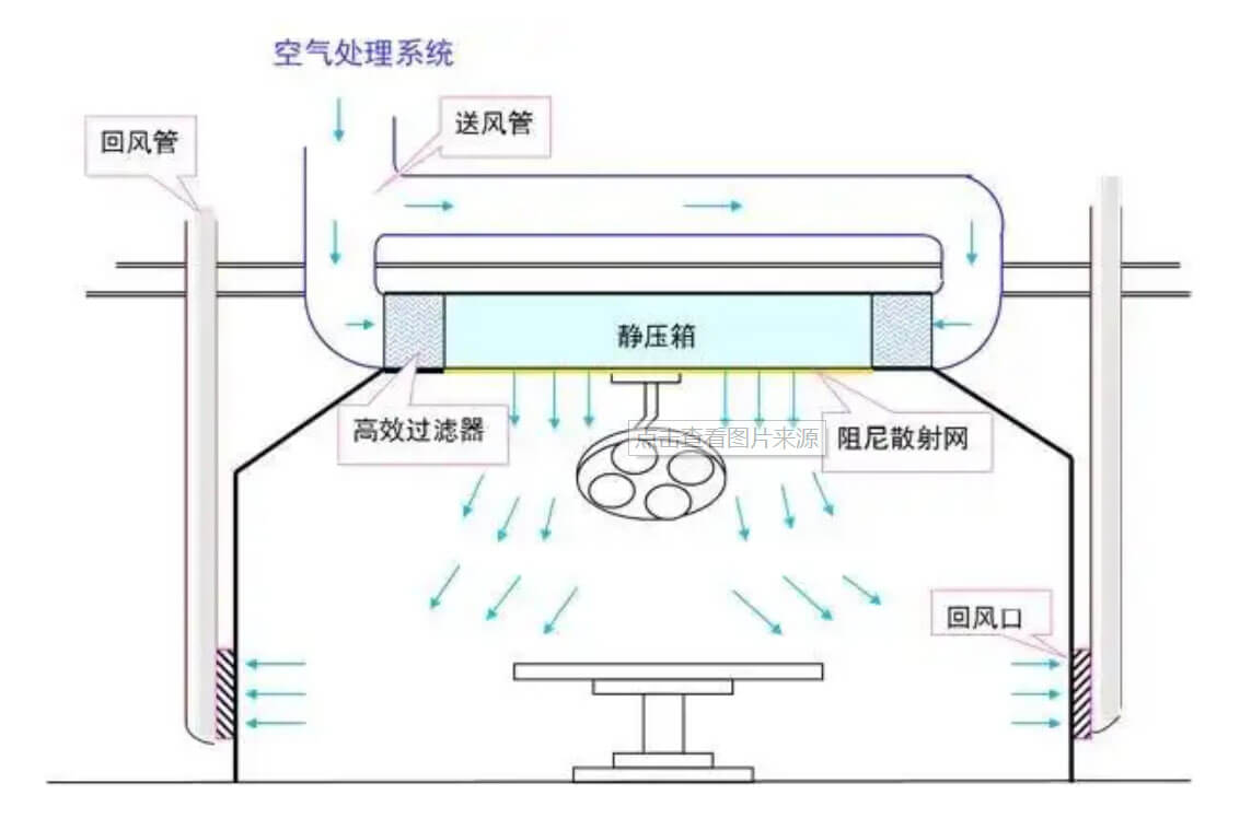 制藥凈化車間標(biāo)準(zhǔn)