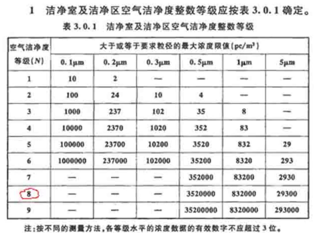 凈化車間標準