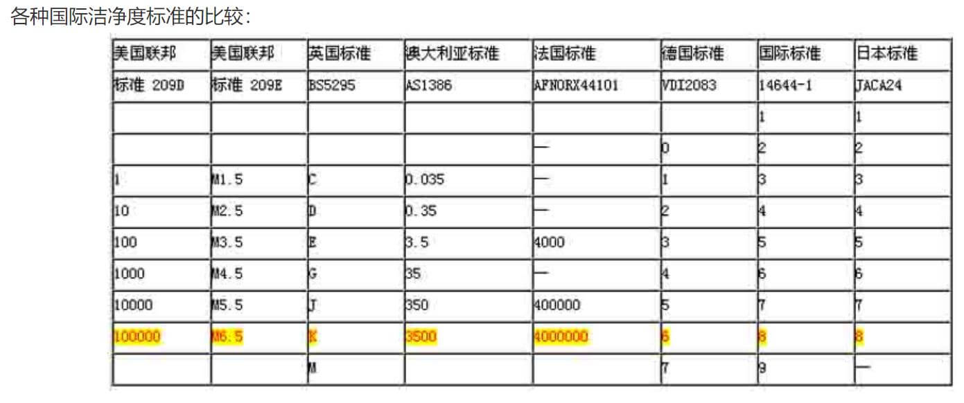 醫(yī)療器械凈化車間標(biāo)準(zhǔn)