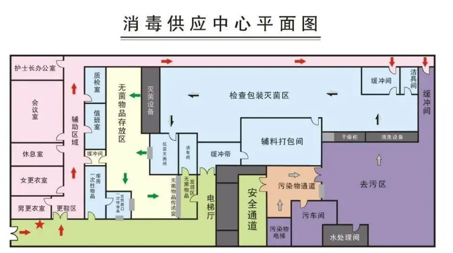 無塵廠房標準