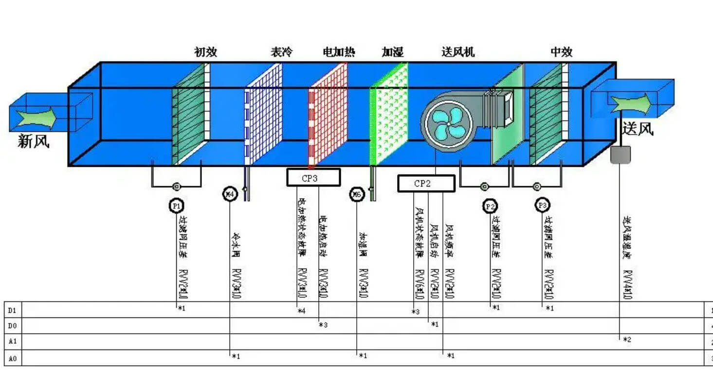 凈化車間標準