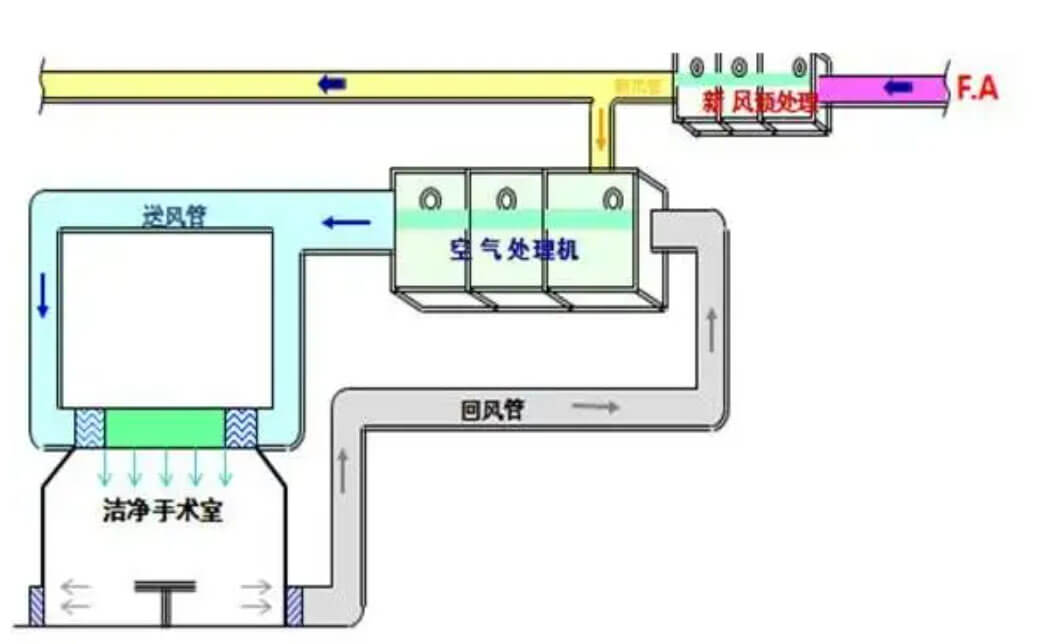 無塵車間設(shè)計(jì)