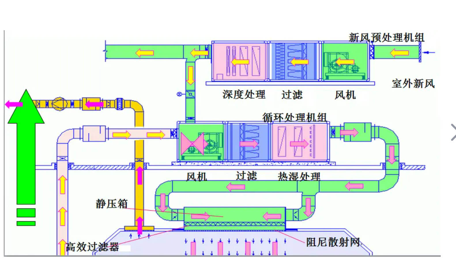 潔凈室設(shè)計(jì)